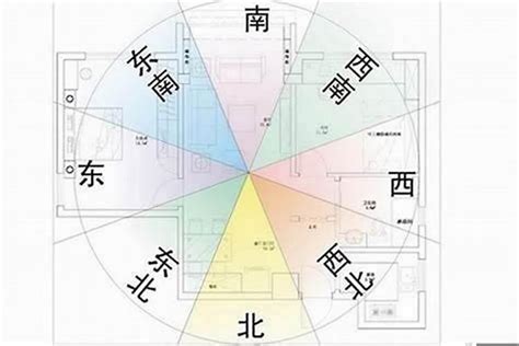 风水颜色代表|各个方位的颜色风水布局